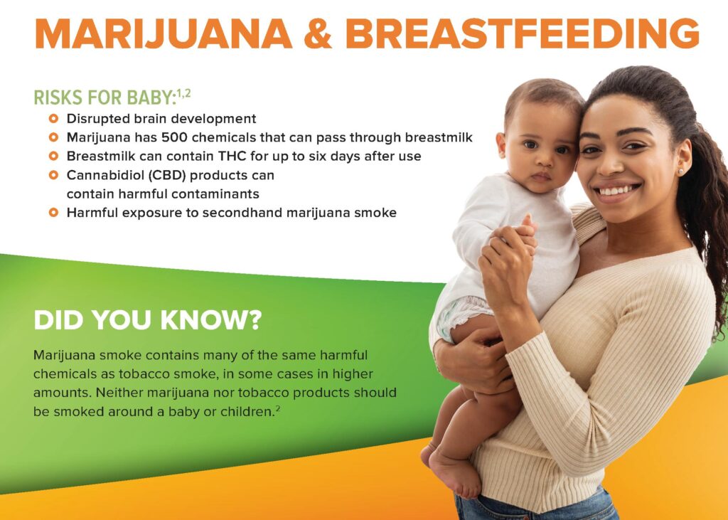 pregnant or breastfeeding women – cannabis may affect infant development.