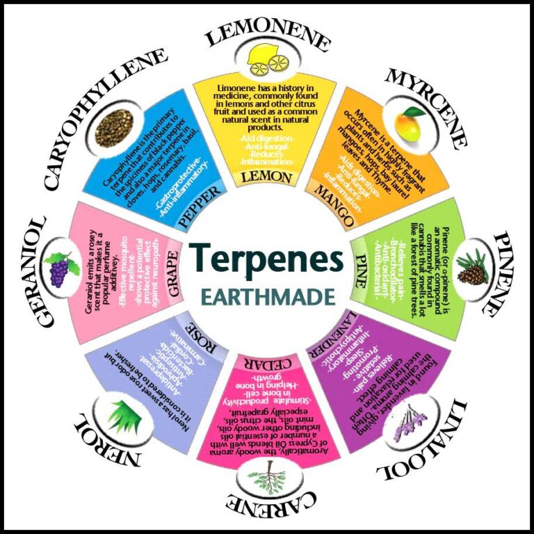 terpenes