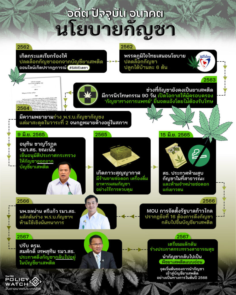 กฎหมายกัญชา