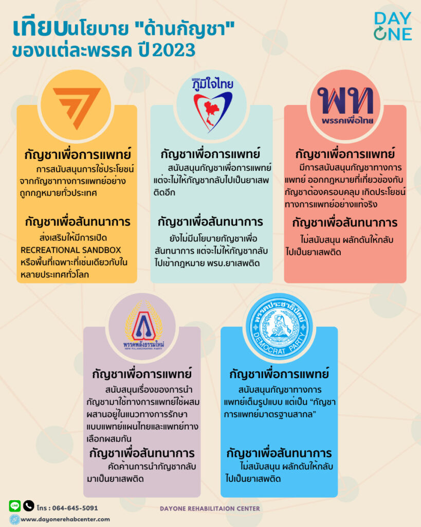blog 6: “นโยบายเกี่ยวกับกั